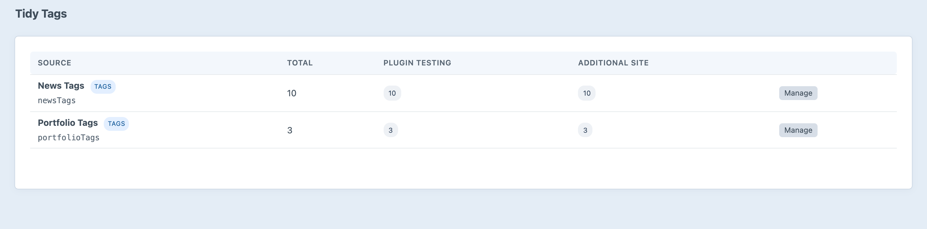 The Tidy Tags dashboard in the Craft control panel listing each tag group with its total tag count and a per-site breakdown, with a manage button on each